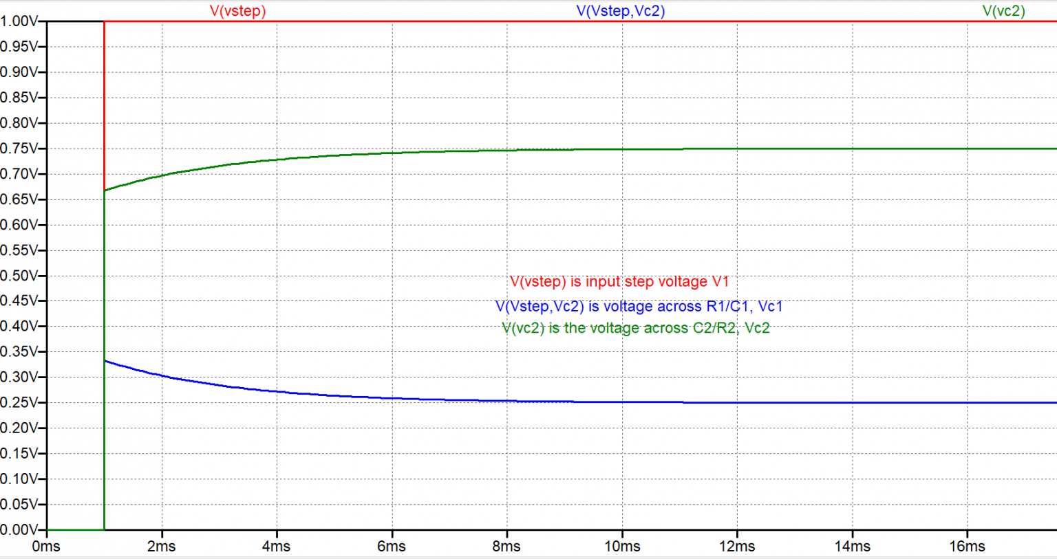 RC Circuit Analog Interview Questions 2R2C Combination Step Voltage