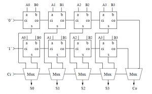 Carry Select Adder Verilog Code | 16 bit Carry Select Adder Verilog ...